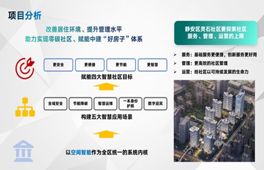 TERMINUS Spatial Intelligence Deployed in Shanghai Jing’an: Smart Communities Powered by Large Spatial Models