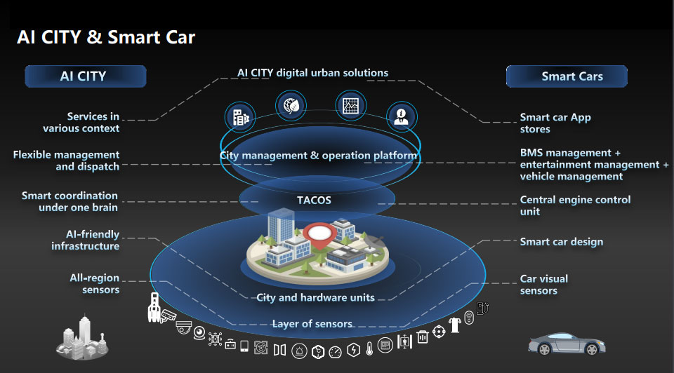 Terminus Group's AI CITY Structure. /Terminus Group