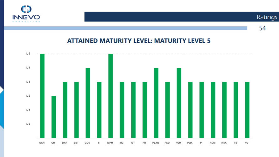 Terminus_Group_achieves_highest_ranking_level_5_from_CMMI.jpg